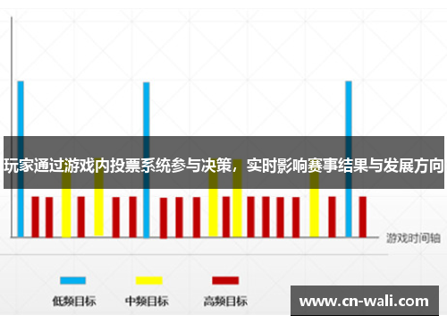 玩家通过游戏内投票系统参与决策，实时影响赛事结果与发展方向