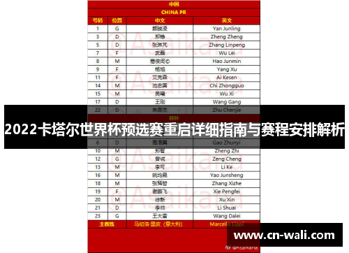 2022卡塔尔世界杯预选赛重启详细指南与赛程安排解析