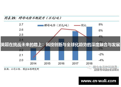 英超在挑战未来的路上：科技创新与全球化趋势的深度融合与发展