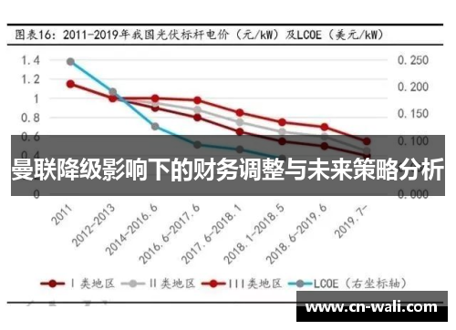 曼联降级影响下的财务调整与未来策略分析