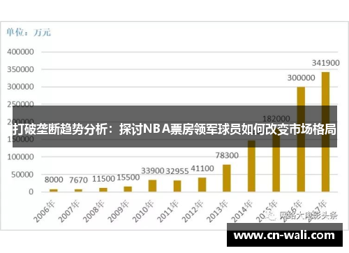 打破垄断趋势分析：探讨NBA票房领军球员如何改变市场格局
