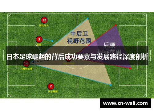 日本足球崛起的背后成功要素与发展路径深度剖析