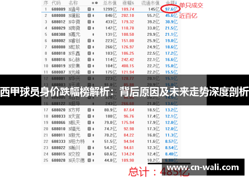 西甲球员身价跌幅榜解析：背后原因及未来走势深度剖析