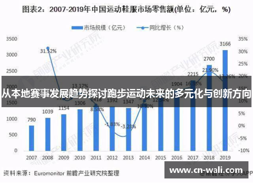 从本地赛事发展趋势探讨跑步运动未来的多元化与创新方向