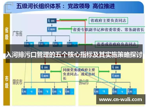 入河排污口管理的五个核心指标及其实施策略探讨