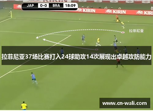 拉菲尼亚37场比赛打入24球助攻14次展现出卓越攻防能力