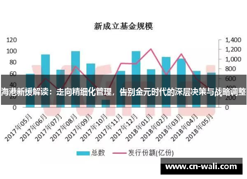 海港新援解读：走向精细化管理，告别金元时代的深层决策与战略调整