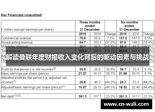 解读曼联年度财报收入变化背后的驱动因素与挑战